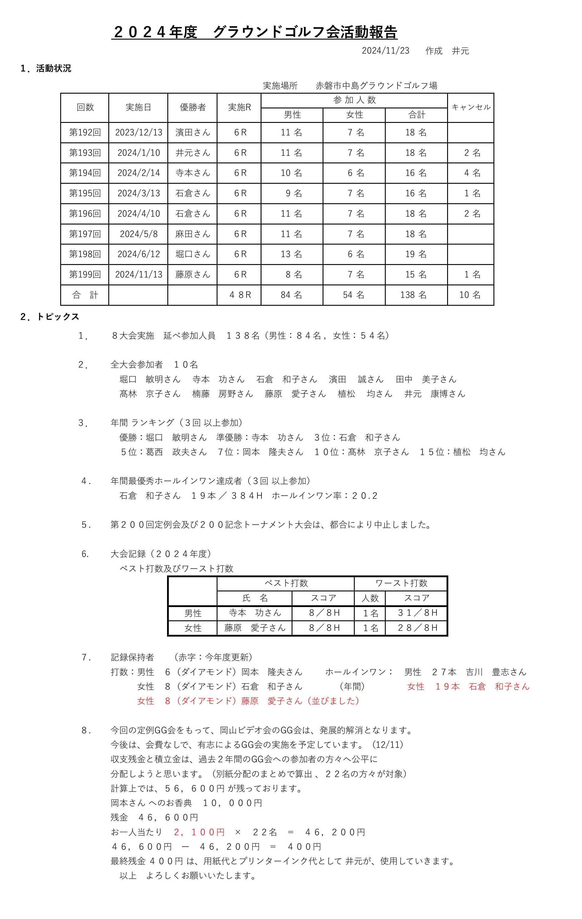 gg年間報告